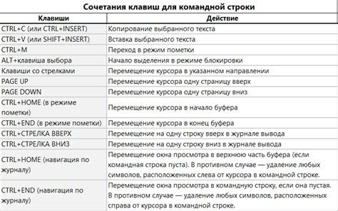 Оптимальное применение горячих комбинаций клавиш в контексте формирования моделей