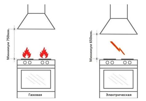 Оптимальное расположение вытяжки: выбор самой эффективной позиции