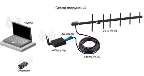 Оптимальное расположение устройства для усиления качества сигнала