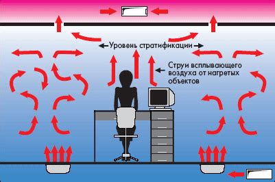 Оптимальное распределение прохладного воздуха в помещении