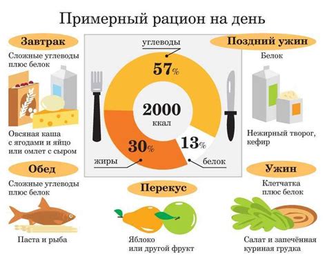 Оптимальное соотношение белков, углеводов и жиров в посттренировочном рационе для достижения желаемых результатов