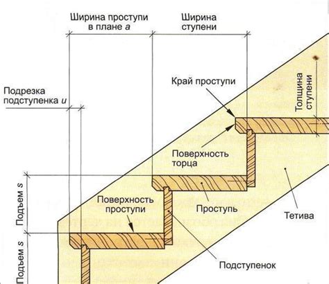 Оптимальные параметры глубины зева