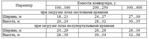 Оптимальные размеры загрузочного объема