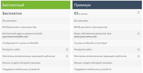 Оптимальные тарифные планы для уфимцев: выбор подходящего варианта для каждой потребности