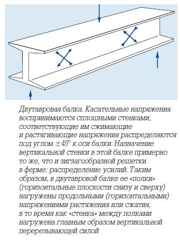 Оптимальный размер конструкции для добычи опыта в мрачном измерении