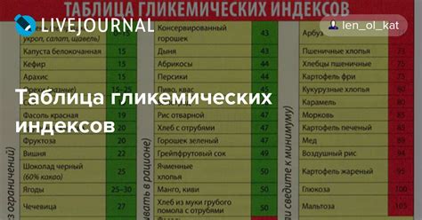 Оптимальный уровень гликемии при сахарном диабете 2 типа