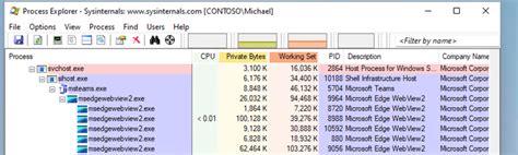 Оптимизация использования функции отмены для ускорения работы