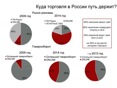 Оптимизация параметров ауры и выбор поларности для повышения эффективности модов разлома