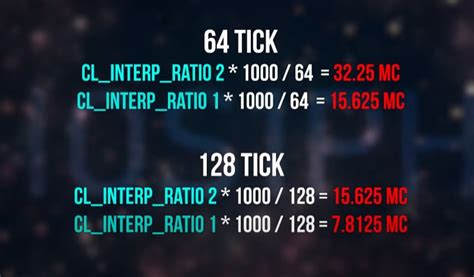 Оптимизация передачи данных в CS:GO: cl_interp и cl_interp_ratio