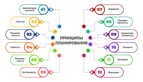 Оптимизация планирования сеток модификаций: ключевые принципы