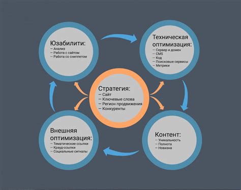 Оптимизация пользовательского опыта и усовершенствование структуры навигации