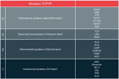 Оптимизация протоколов в сетевой среде