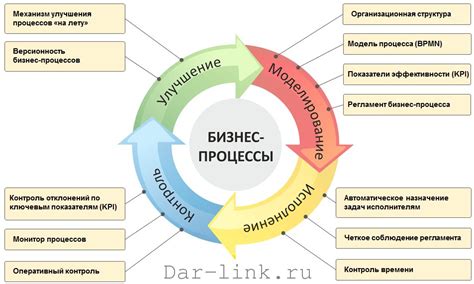 Оптимизация процесса синхронизации: дельные рекомендации для улучшения эффективности