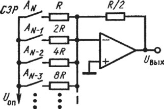 Оптимизация работы ЦАП с весовыми резисторами: снижение искажений и шумов