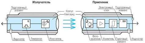 Оптимизация работы оптического датчика: решение проблем с определением движения мыши