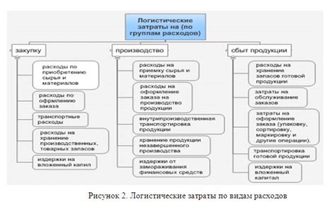 Оптимизация расходов: сокращение издержек при сохранении качества