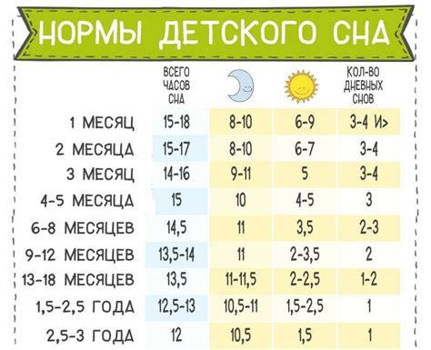 Оптимизация режима сна и отдыха для повышения нервно-эмоциональной устойчивости