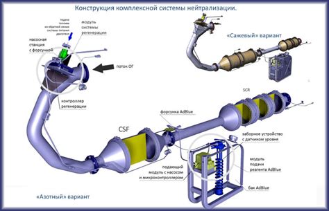 Оптимизация системы выхлопа для повышения эффективности двигателя