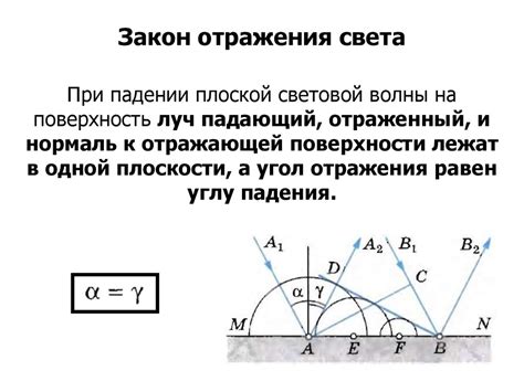 Оптические свойства отражающей поверхности в световой оптике