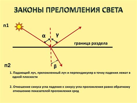 Оптические характеристики: блеск и преломление света