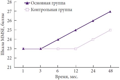 Опыт пациентов: мнения о воздействии Глиатилина