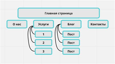 Организация взаимосвязей внутри сайта