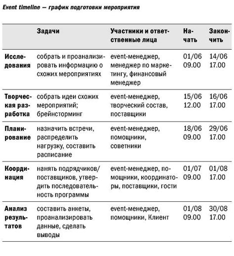 Организация времени и составление плана для успешной подготовки к ОГЭ