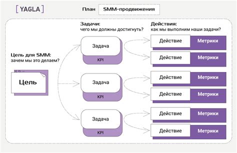 Организация группы в мессенджере Vibре: основные принципы и стратегии