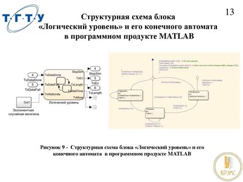 Организация диапазона в программном продукте Ansis Catch: пошаговая схема для начинающих