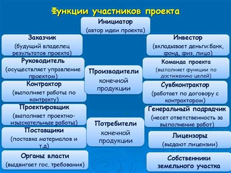 Организация забастовки: роли и функции участников