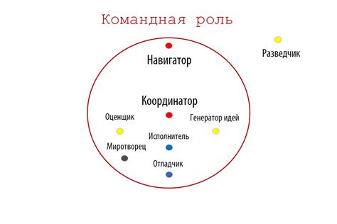 Организация забот и ролей в семейном коллективе