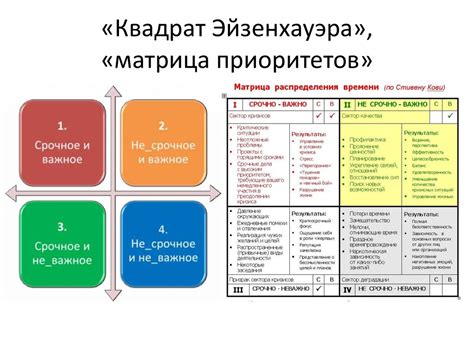 Организация задач с помощью Матрицы Эйзенхауэра