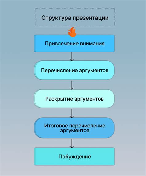 Организация информации и структура презентации: важные принципы и рекомендации