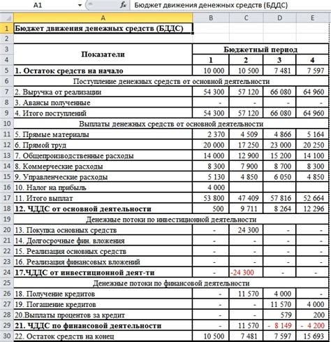 Организация и документирование расходов в рамках налогового учета