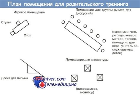 Организация и подготовка помещения для проведения тренинга