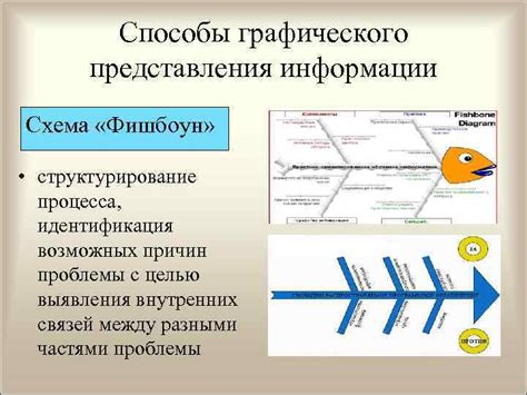 Организация и структурирование информации перед созданием графического представления данных