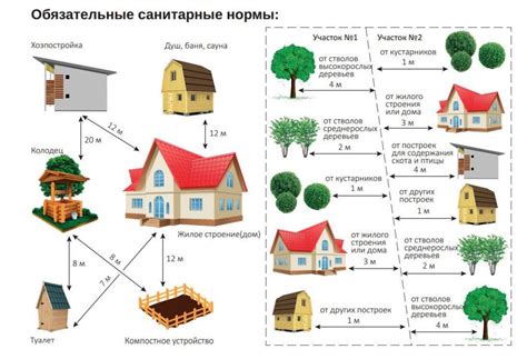 Организация коммуникаций на участке: важные аспекты