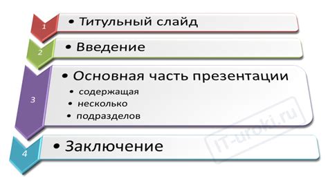 Организация презентации проекта: ключевые моменты и советы