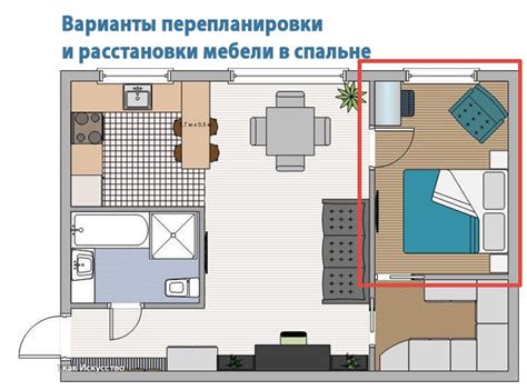 Организация пространства: расположение мебели в зоновых элементах