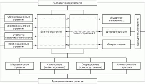 Организация работы в структурах международных корпораций: основные принципы и стратегии