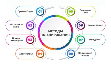 Организация рабочего дня: эффективные методы планирования задач