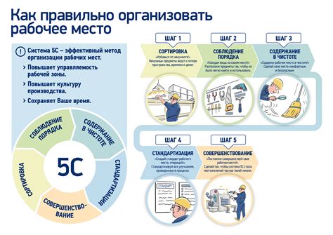 Организация рабочего места: безопасность и эффективность