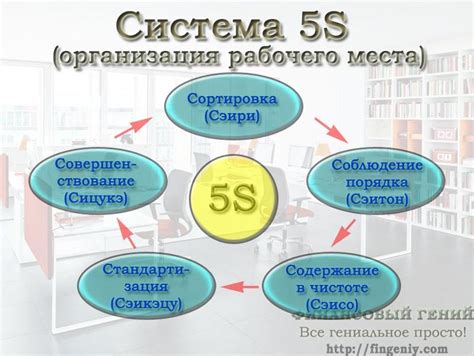 Организация рабочего пространства: важные аспекты для повышения эффективности