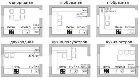 Организация расположения мебели в компактной кухонной зоне