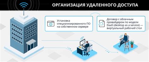 Организация расположения умений и предметов: удобство и оперативность доступа