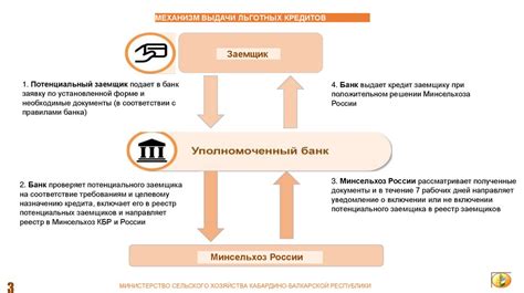 Организация расходных операций для получения льготных вычетов