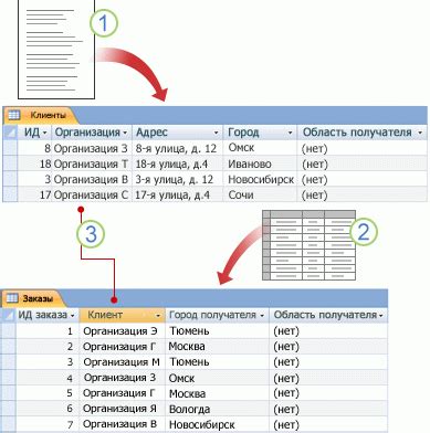 Организация структуры данных в Access