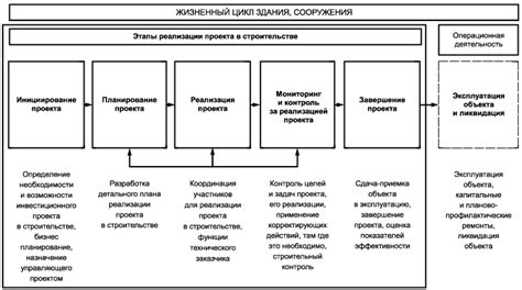 Организация управляющего центра в соответствии с особенностями специфического региона