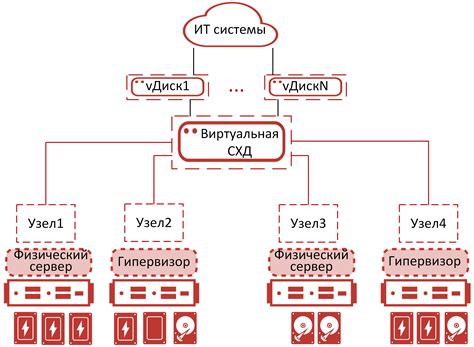 Организация хранения предметов и автоматическая сортировка в терминале: мастерство эффективного управления ресурсами