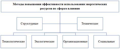 Организация эффективного ценообразования и повышение конкурентоспособности